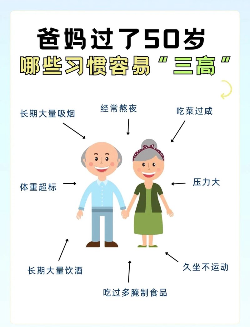 如何成为一名健康管理师?这些你必须了解