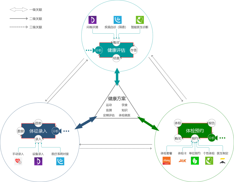 健康管理师三级证书：含金量多高？