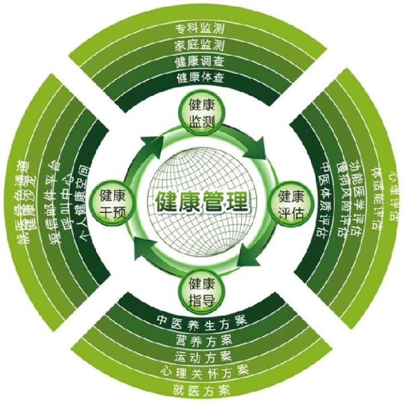 如何成为一名健康管理师？报名条件与费用全解析